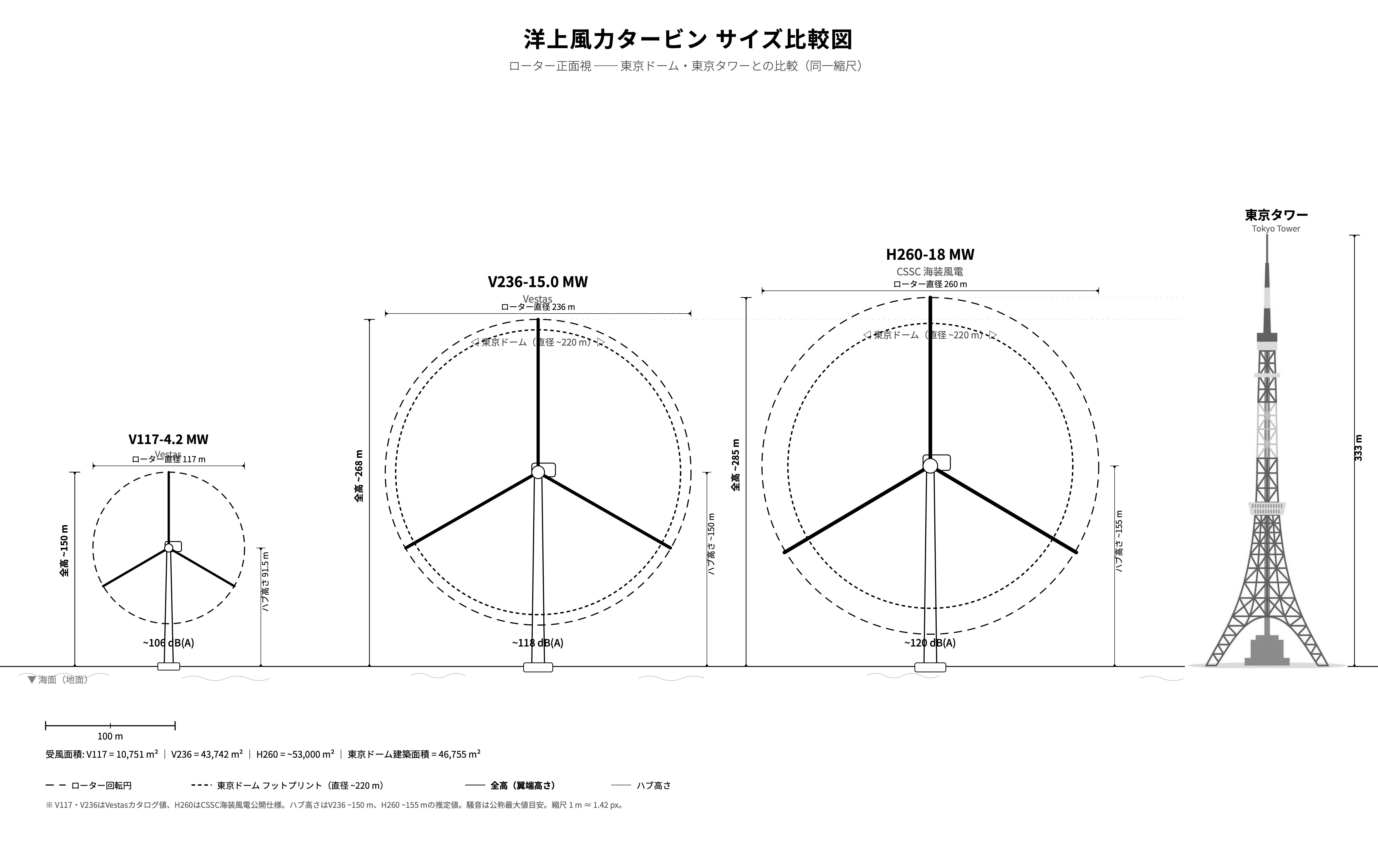 洋上風力タービン